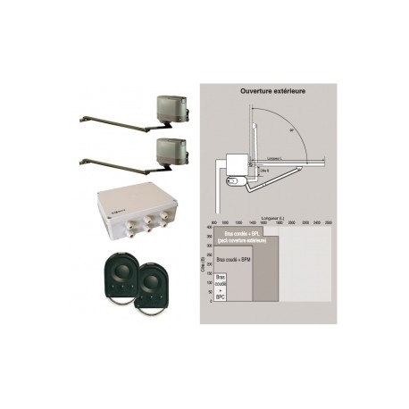 SOMFY AXOVIA MULTI PRO 1216209